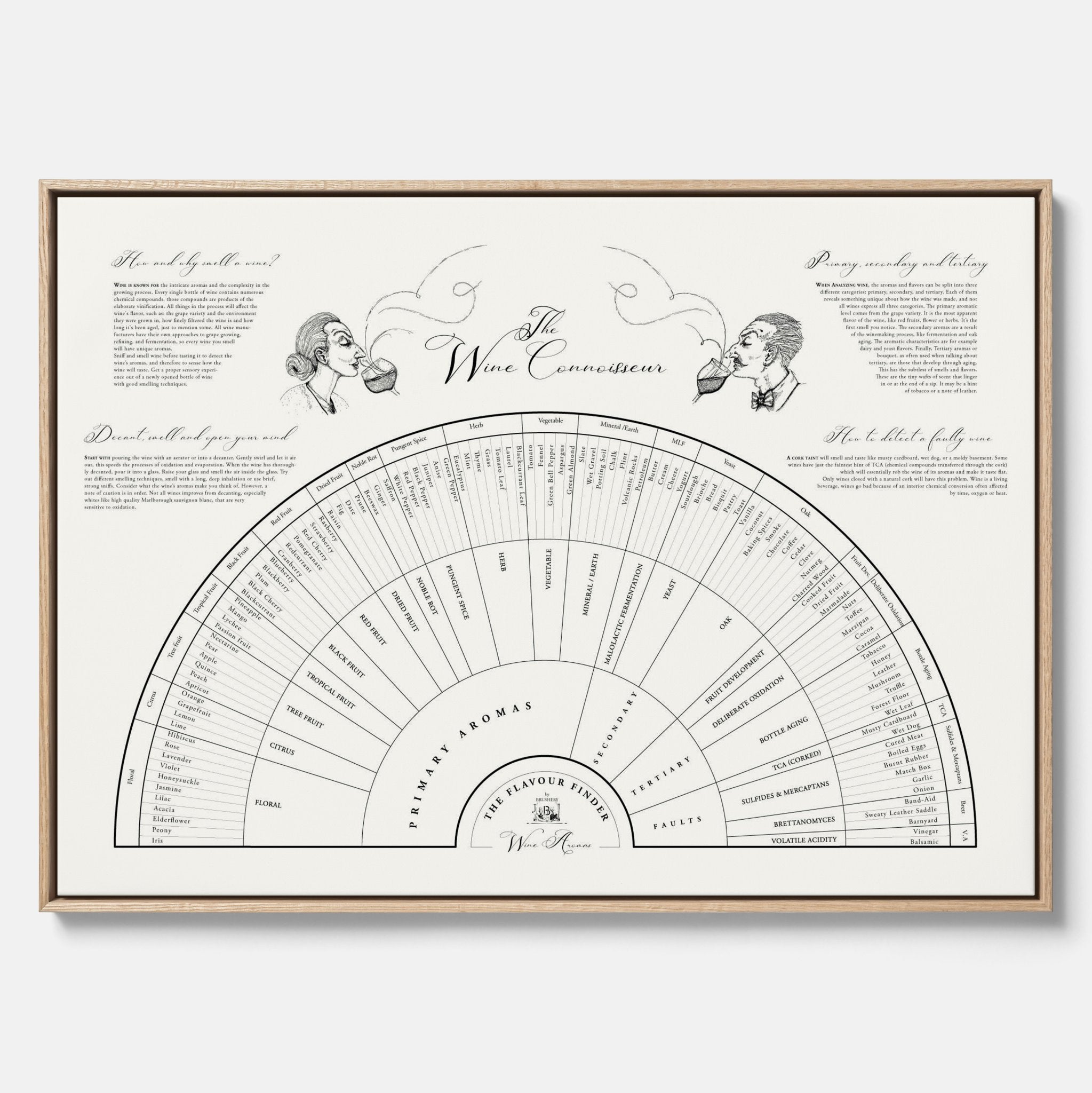 Flavour Finder