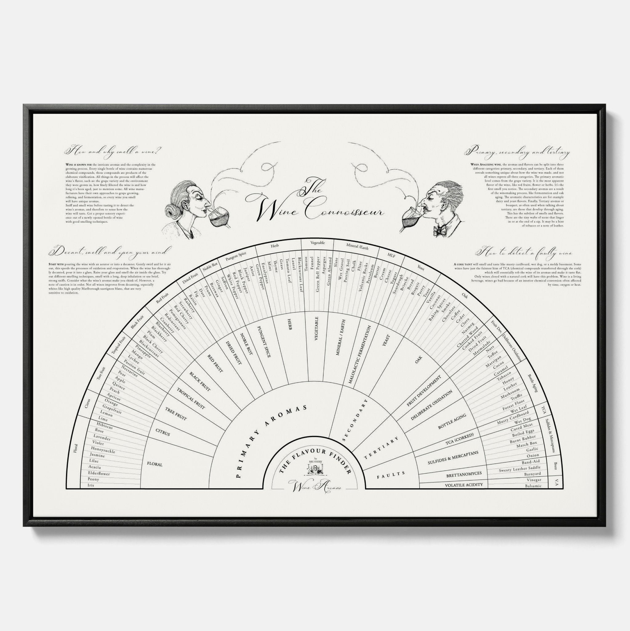 Flavour Finder