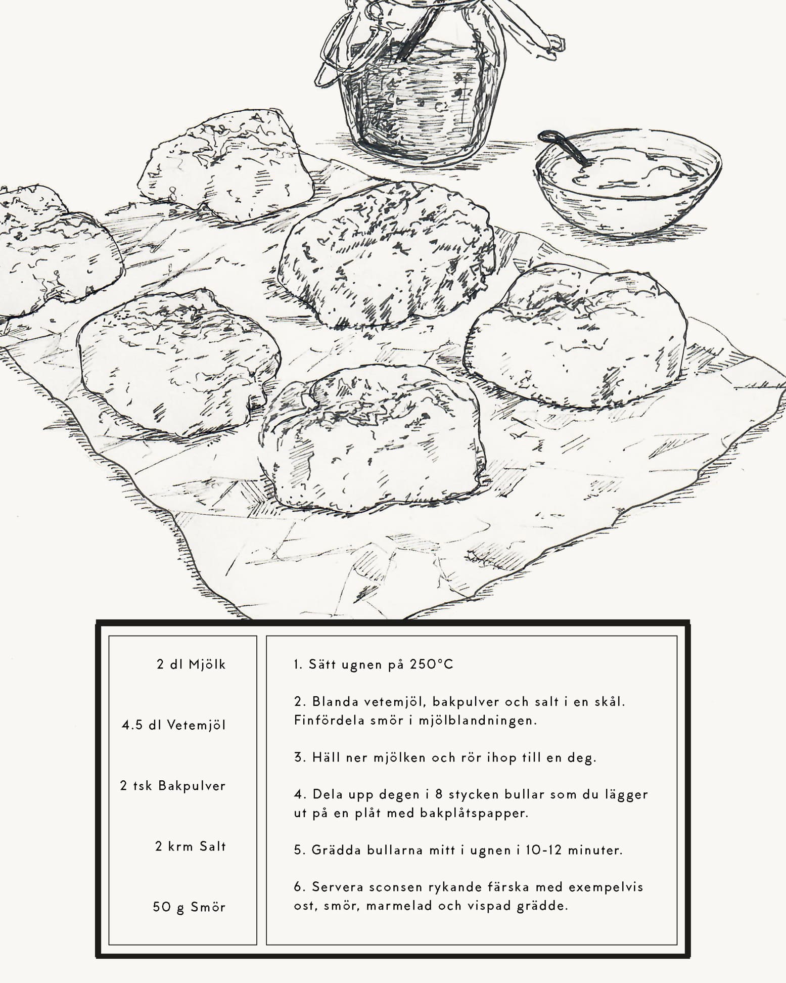 Scones recipe poster. Exclusive kitchen posters. Premium quality art prints, printed on environmentally friendly FSC marked paper.