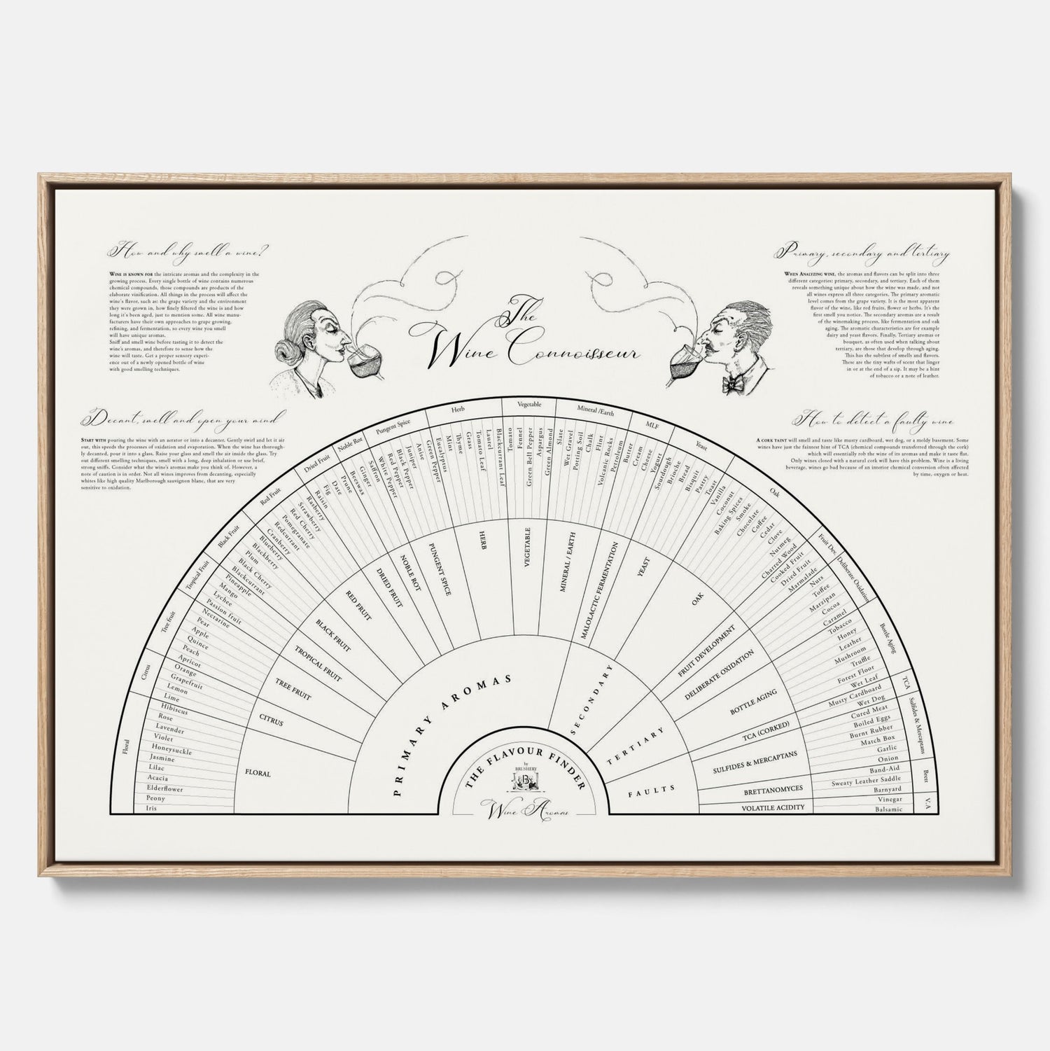 Flavour Finder