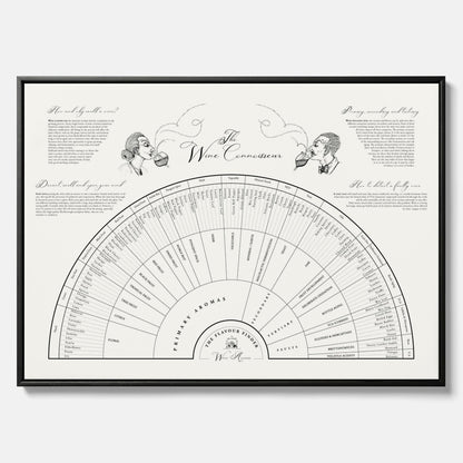 Flavour Finder