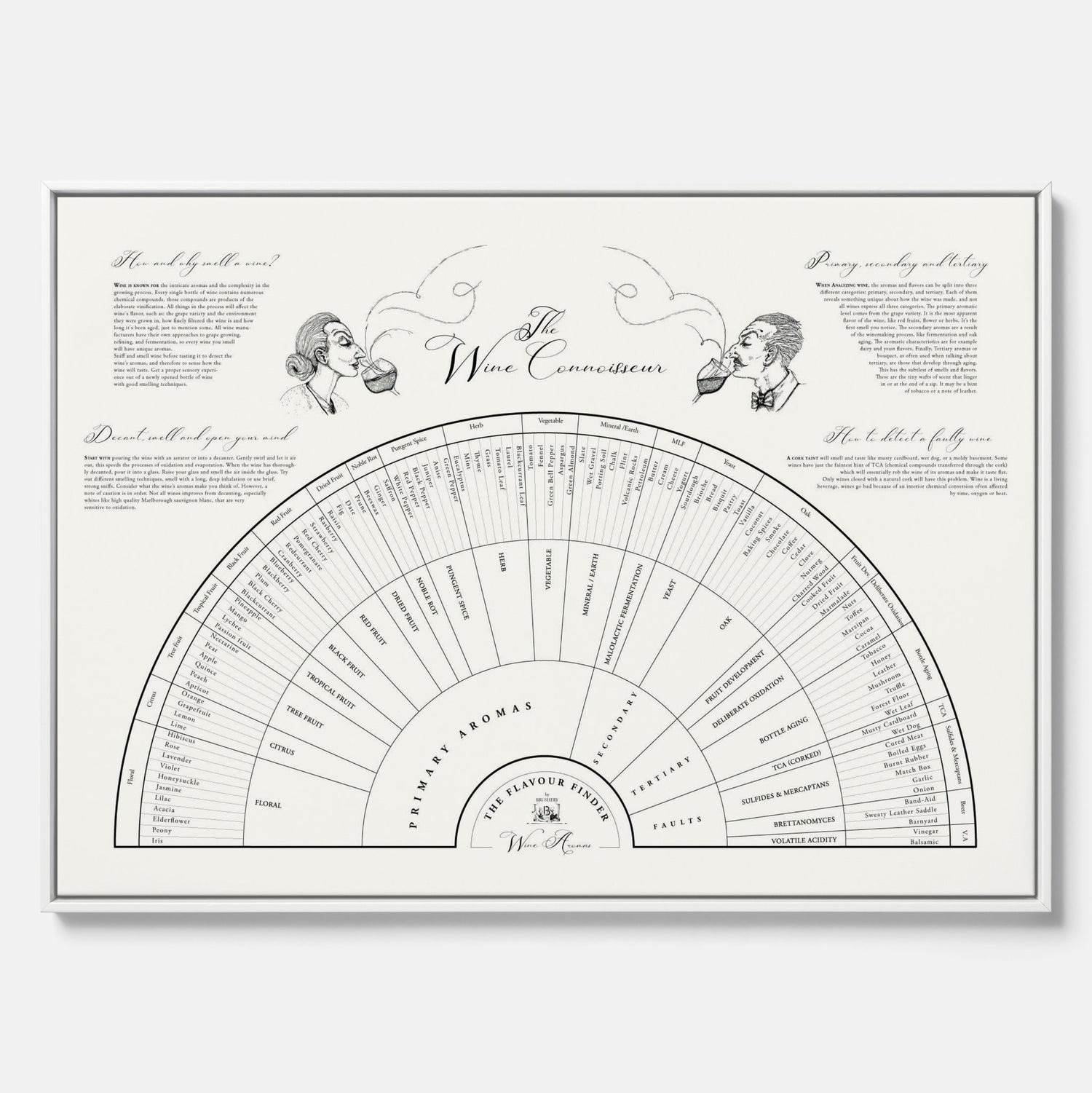 Flavour Finder