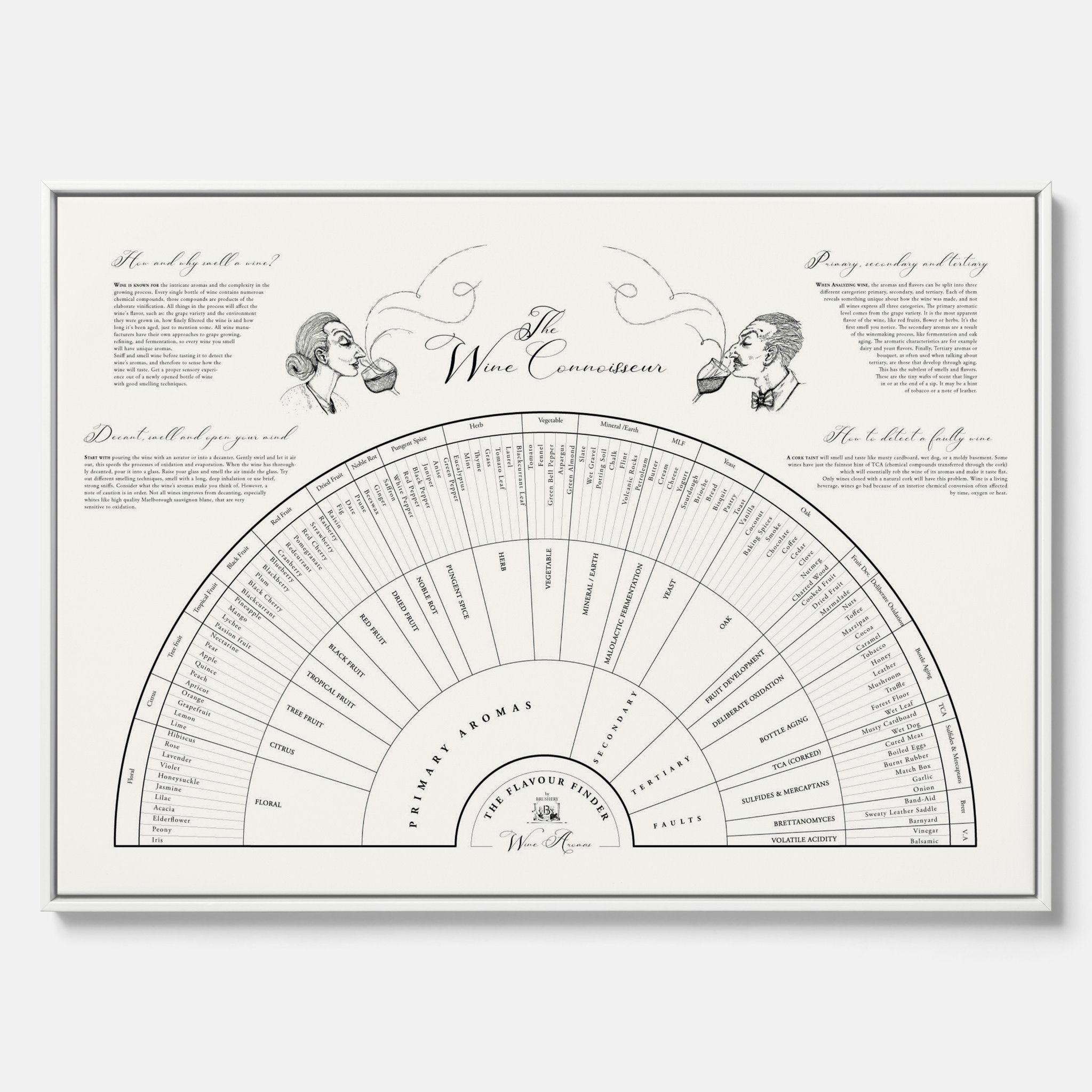 Flavour Finder