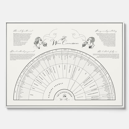 Flavour Finder